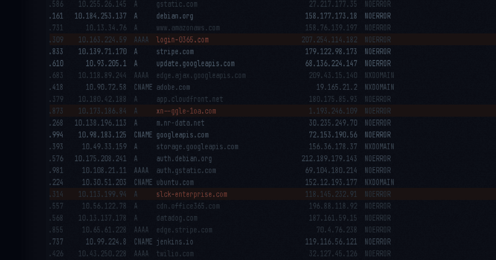 What's in a Name: DNS as a Detection Goldmine
